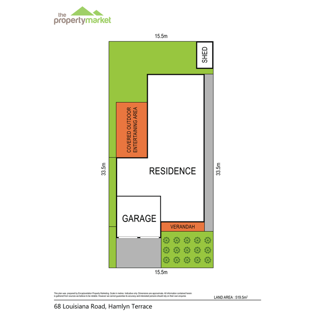 Property Market Tuggerah Property Market Tuggerah